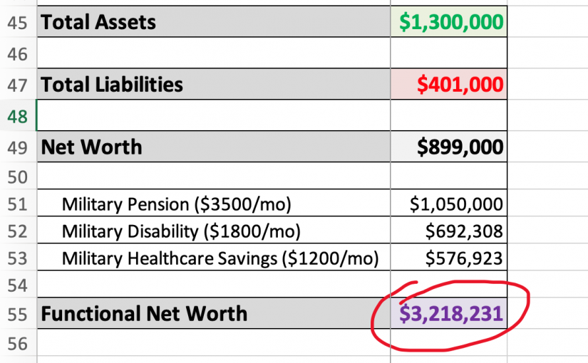 <span class='p-name'>Calculating Functional Net Worth</span>
